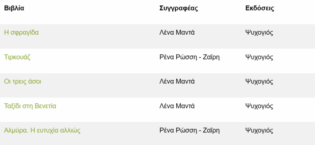 πίνακας ΟΣΔΕΛ