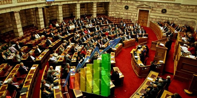 Πρόβλεψη κατανομής εδρών
