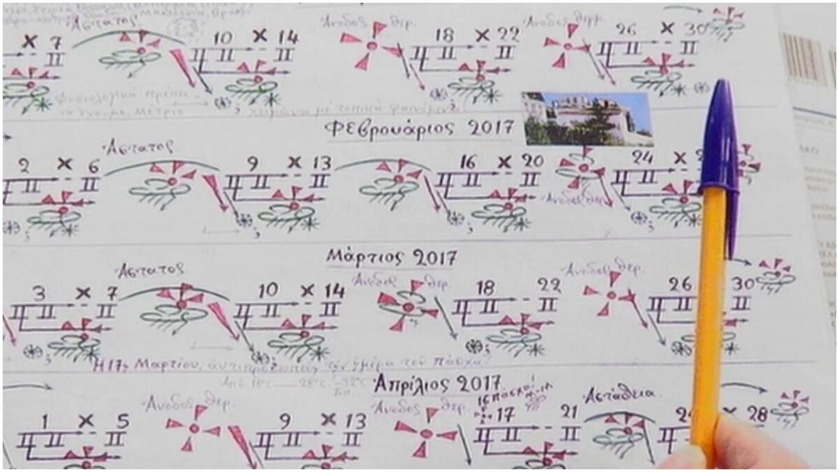 Τι λένε τα Μερομήνια για τον φετινό χειμώνα