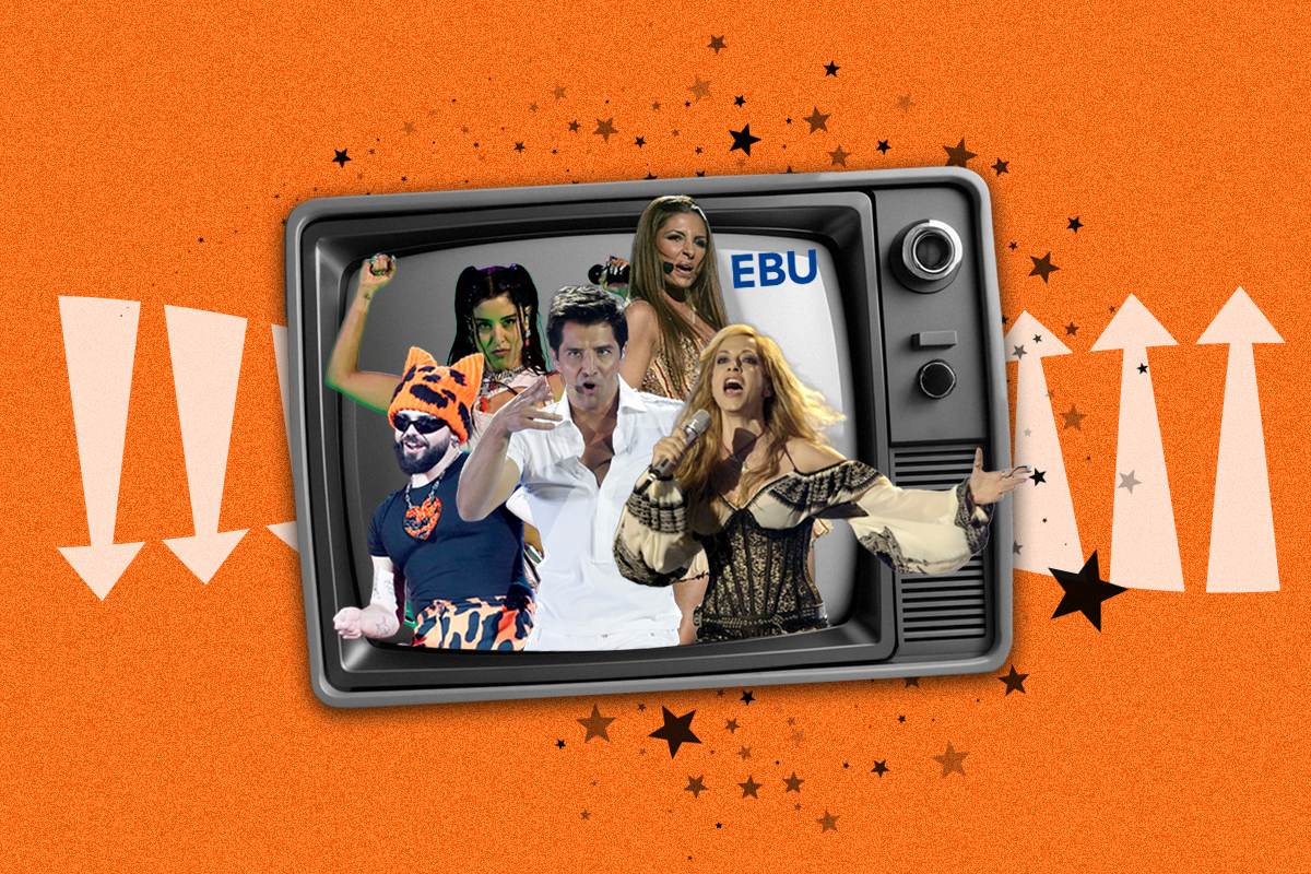 τηλεθέαση eurovision
